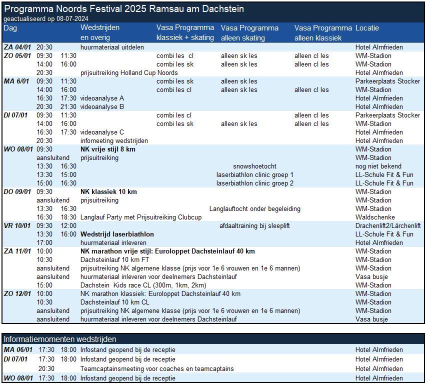 Programma Noords Festival