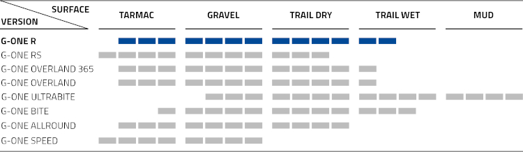 Schwalbe gravelbike banden vergelijking